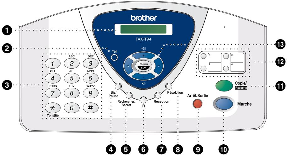 BROTHER FAX-T94 - Vue d'ensemble du panneau de commande - 1