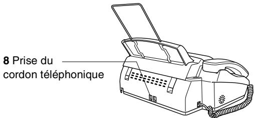 BROTHER FAX-T94 - Vue de derrière - 1
