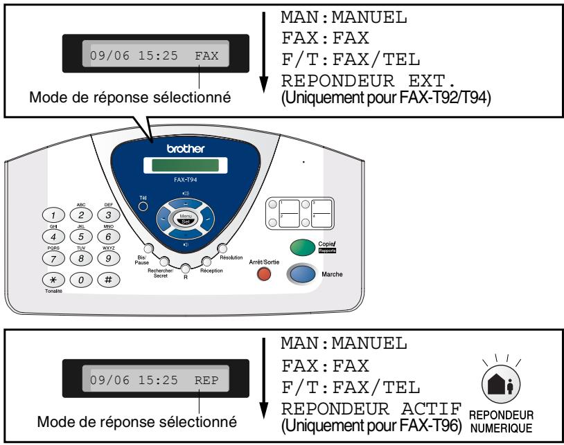 BROTHER FAX-T94 - Sélection du mode de réception - 1
