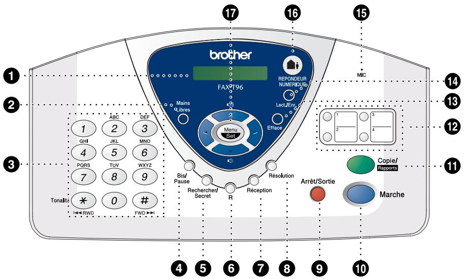 BROTHER FAX-T94 - Touches de navigation : Menu/Set - 3