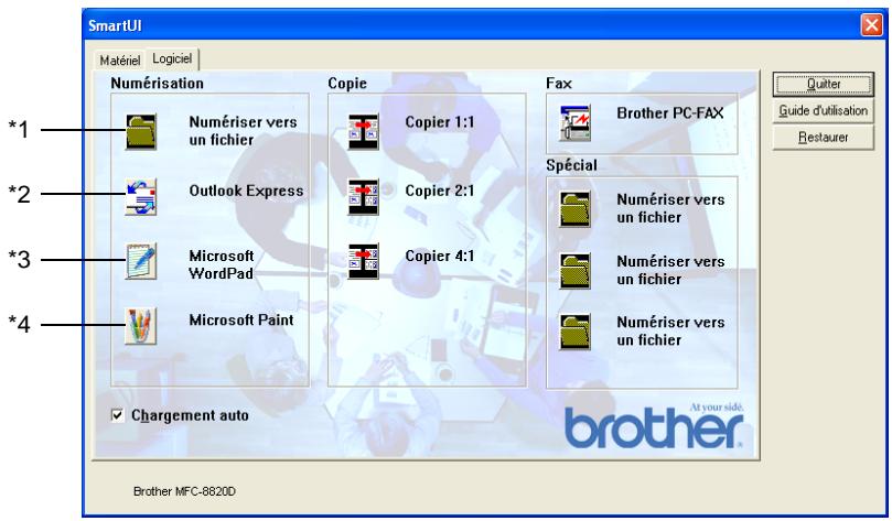 SmartUI Matériel Logiciel Numérisation Copie Fax *1 Numériser vers un fichier Copier 1:1 Brother PC-FAX *2 Outlook Express Copier 2:1 Spécial *3 Microsoft WordPad Copier 4:1 Numériser vers un fichier Numériser vers un fichier *4 Microsoft Paint Numériser vers un fichier Chargement auto Brother MFC-8820D