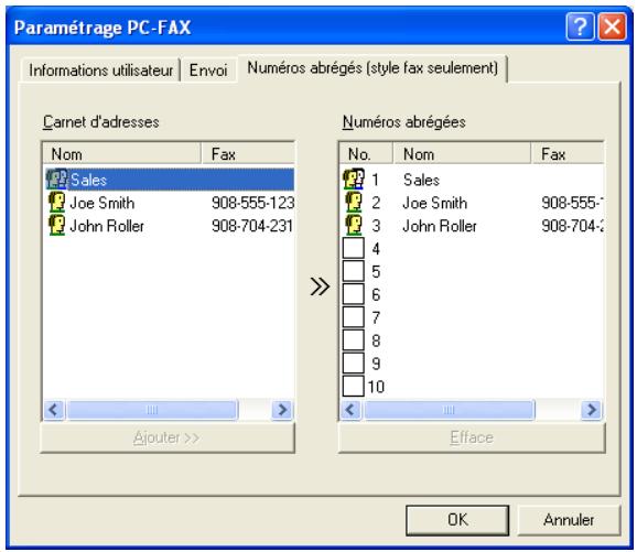 Paramétrage PC-FAX Informations utilisateur Envoi Numéros abrégés (style fax seulement) Carnet d'adresses Nom Fax Sales Joe Smith 908-555-123 John Roller 908-704-231 Ajouter >> Numéros abrégées No. Nom Fax 1 Sales 2 Joe Smith 908-555- 3 John Roller 908-704- 4 5 6 7 8 9 10 Efface OK Annuler