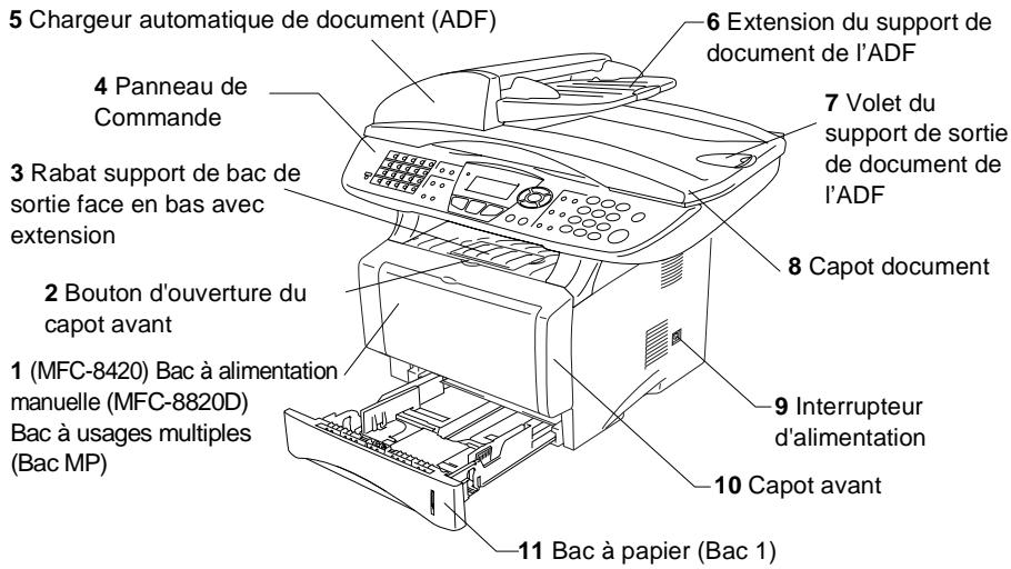 5 Chargeur automatique de document (ADF) 6 Extension du support de document de l'ADF 4 Panneau de Commande 3 Rabat support de bac de sortie face en bas avec extension 7 Volet du support de sortie de document de l'ADF 8 Capot document 2 Bouton d'ouverture du capot avant 9 Interrupteur d'alimentation 1 (MFC-8420) Bac à alimentation manuelle (MFC-8820D) Bac à usages multiples (Bac MP) 10 Capot avant 11 Bac à papier (Bac 1)