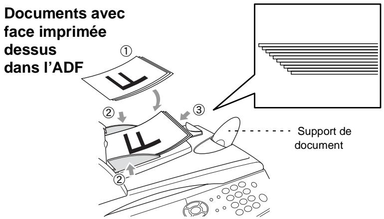 Documents avec face imprimée dessus dans l'ADF ① ② ③ Support de document
