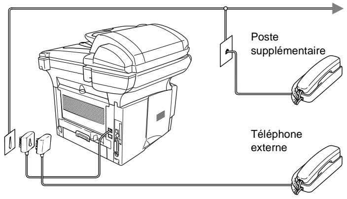 Poste supplémentaire Téléphone externe