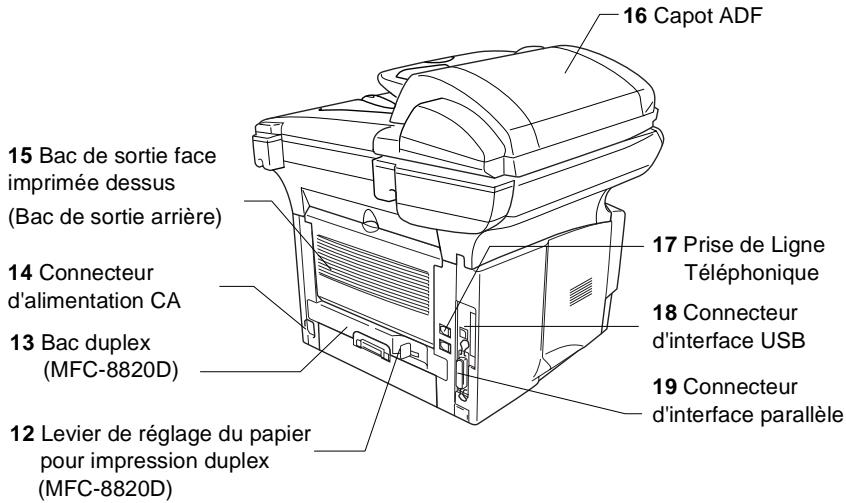 16 Capot ADF 15 Bac de sortie face imprimée dessus (Bac de sortie arrière) 14 Connecteur d'alimentation CA 13 Bac duplex (MFC-8820D) 12 Levier de réglage du papier pour impression duplex (MFC-8820D) 17 Prise de Ligne Téléphonique 18 Connecteur d'interface USB 19 Connecteur d'interface parallèle