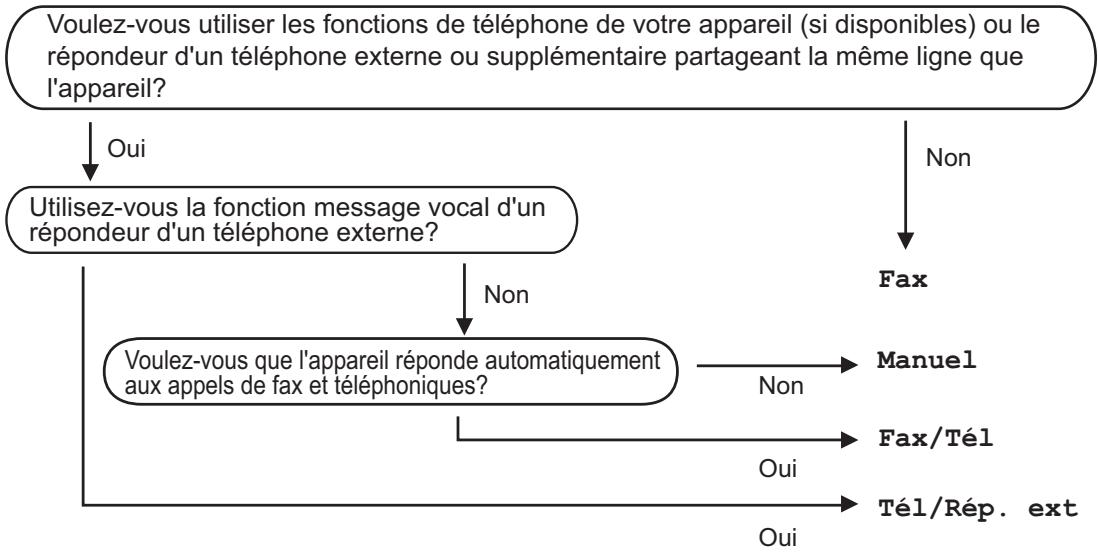 BROTHER FAX-1355 - FAX-1355 et FAX-1360 - 1