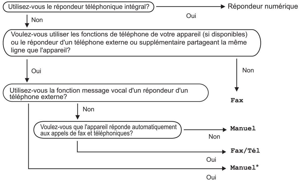BROTHER FAX-1355 - FAX-1460 et FAX-1560 - 1