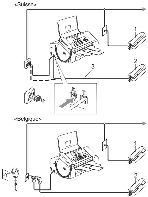 BROTHER FAX-1355 - Raccordement d'un téléphone externe ou supplémentaire - 1