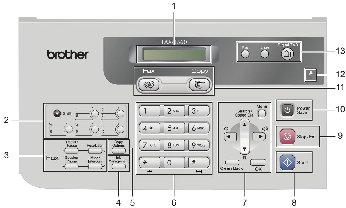 BROTHER FAX-1360 - Description du panneau de commande - 4