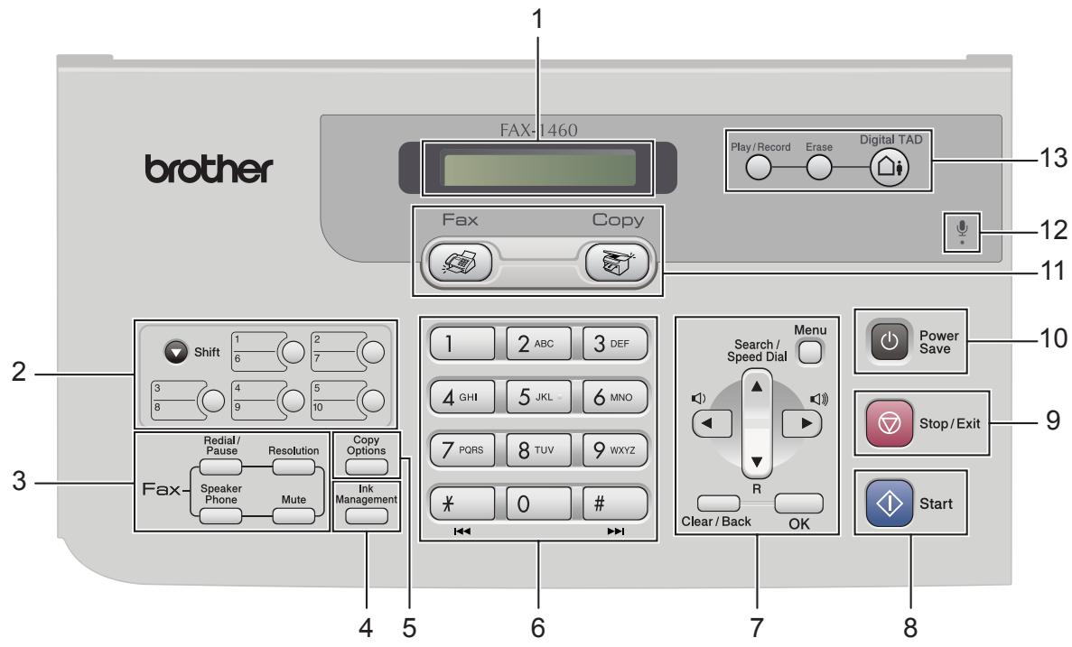 BROTHER FAX-1360 - Description du panneau de commande - 3