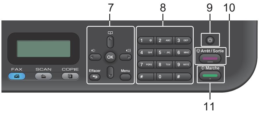 7 8 9 10 FAX SCAN COPIE Effacer Menu 1 2 ABC 3 DEF 4 GHI 5 - JKL 6 MNO 7 PGRS 8 TUV 9 WXYZ * 0 # Arrêt / Sortie Marche 11
