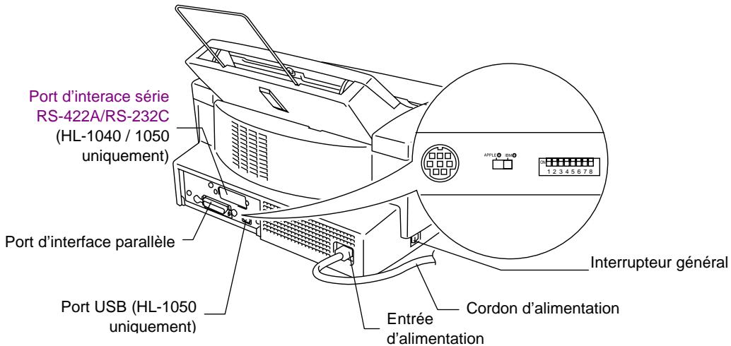 Port d'interface série RS-422A/RS-232C (HL-1040 / 1050 uniquement) Port d'interface parallèle Port USB (HL-1050 uniquement) Entrée d'alimentation Cordon d'alimentation Interrupteur général