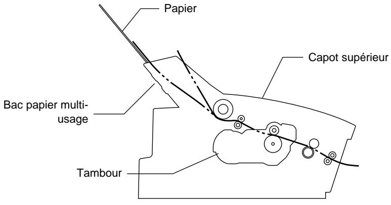 Papier Capot supérieur Bac papier multi- usage Tambour