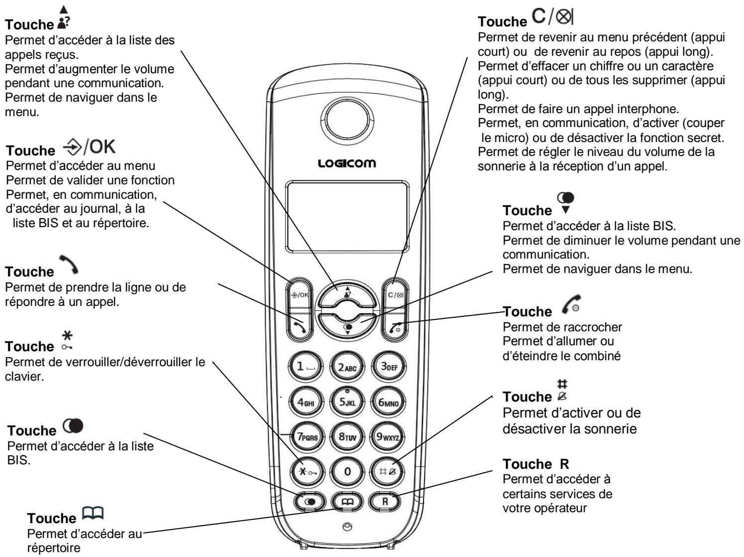 LOGICOM NOVA 302 - Charge des batteries : - 2