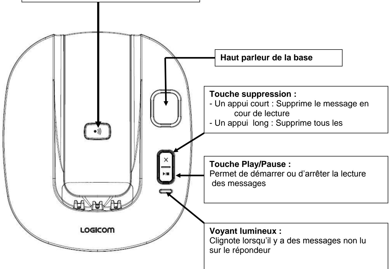 LOGICOM LUXIA 155, LUXIA 155T - - Description de la base - 1