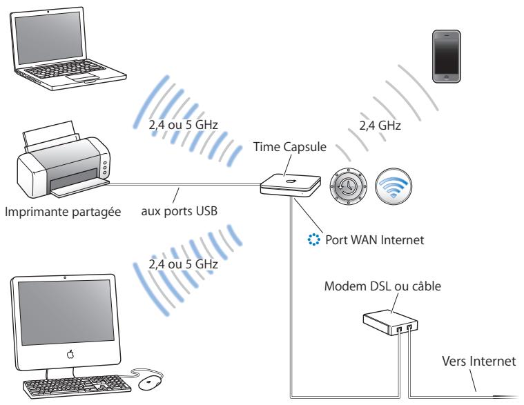 APPLE TIME CAPSULE - Utilisation de Time Capsule pour créer un réseau sans fil - 1