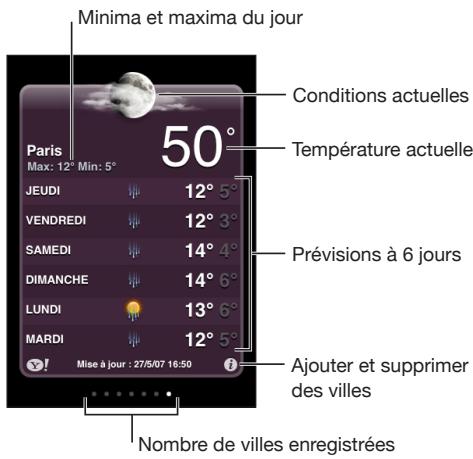 APPLE IPHONE OS 3.0 - Affichage de bulletins météo - 1