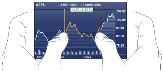 APPLE IPHONE OS 3.0 - Visualisation des cours de la bourse - 2