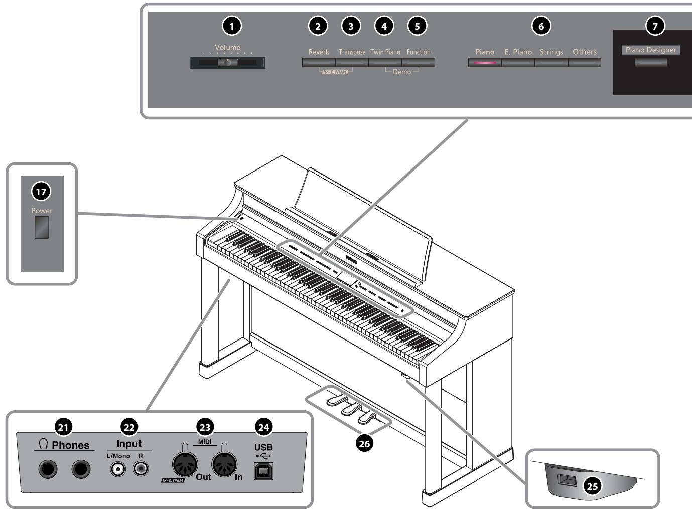 ROLAND HP307-PE - Maniement de cd-rom - 1