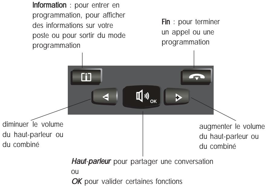 ALCATEL EASY REFLEX OMNIPCX - Information, Fin et Touches Audio - 1