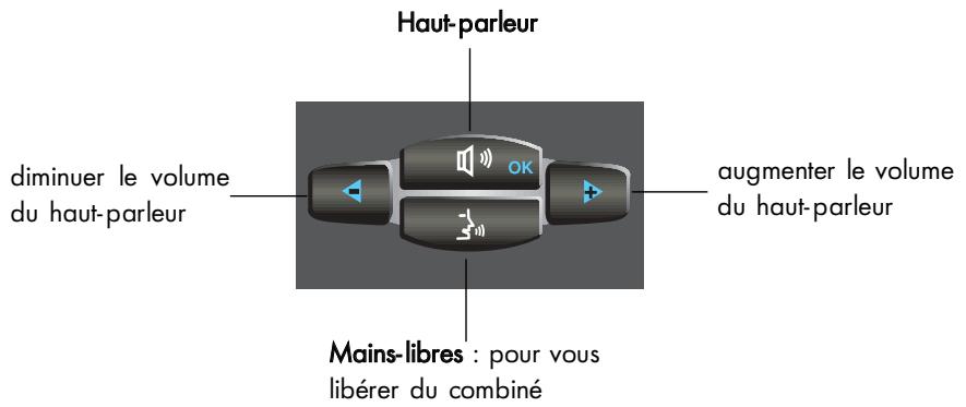 Haut-parleur diminuer le volume du haut-parleur augmenter le volume du haut-parleur Mains-libres : pour vous libérer du combiné
