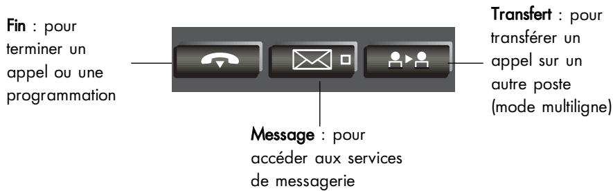 Fin : pour terminer un appel ou une programmation Message : pour accéder aux services de messagerie Transfert : pour transférer un appel sur un autre poste (mode multiligne)