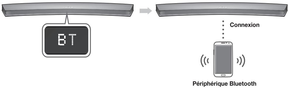 SAMSUNG HW-J6001 - Pour connecter le systeme soundbar à un périphérique bluetooth - 1