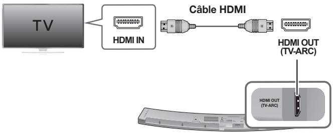 SAMSUNG HW-J6001 - Connexions avec le téléviseur à l'aide d'un câble HDMI (numérique) - 1