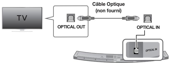 SAMSUNG HW-J6001 - Connexions avec le téléviseur à l'aide d'un câble optique (numérique) - 1