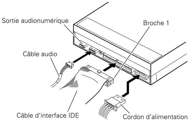Sortie audionumérique Câble audio Câble d'interface IDE Broche 1 Cordon d'alimentation