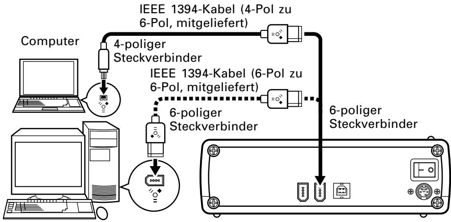 PIONEER DVR-S606 - Achten Sie darauf, das Gerät einzuschalten, bevor Sie es an den Computer anschließen. - 1
