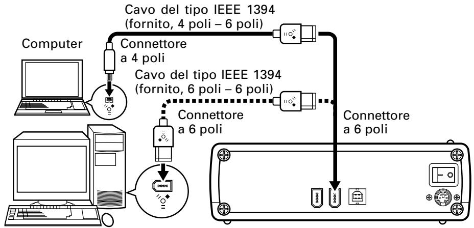 PIONEER DVR-S606 - Attivare l'apparecchio prima di collegarlo al computer. - 1