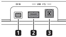 DV IN USB 1 2 3