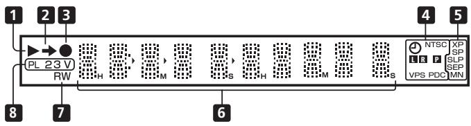 1 2 3 PL 23 V RW 7 8 4 5 NTSC XP SP SLP SEP VPS PDC MN 6 S H M S