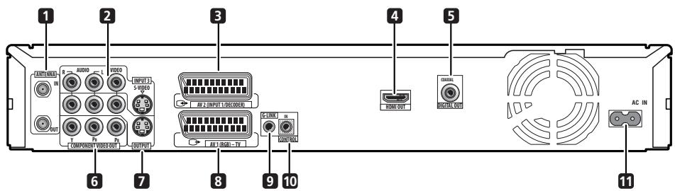 1 2 3 4 5 6 7 8 9 10 AC IN OUTPUT OUTPUT OUTPUT OUTPUT OUTPUT OUTPUT CONTROL CONTROL CONTROL OUT HDMI OUT
