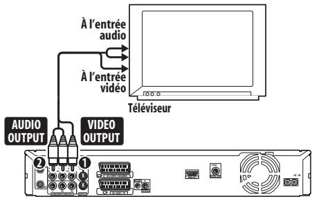 À l'entrée audio À l'entrée vidéo Téléviseur AUDIO OUTPUT VIDEO OUTPUT