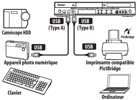 PIONEER DVR-560H-S - Raccordement d'un dispositif USB - 1