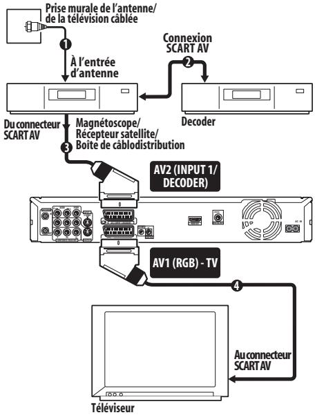 PIONEER DVR-560H-S - Important - 1