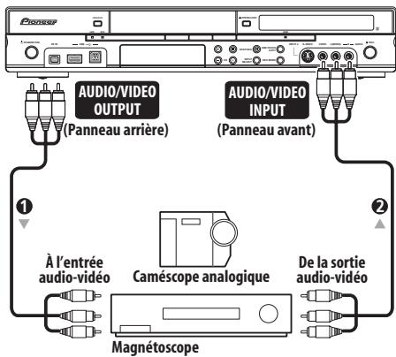 Pioneer AUDIO/VIDEO OUTPUT (Panneau arrière) AUDIO/VIDEO INPUT (Panneau avant) À l'entrée audio-vidéo Caméscope analogique De la sortie audio-vidéo Magnétoscope