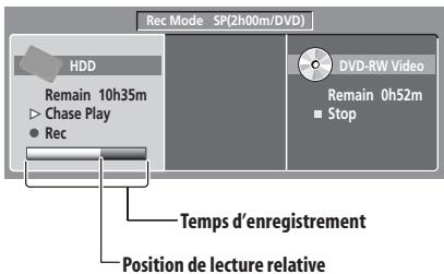 Rec Mode SP(2h00m/DVD) HDD Remain 10h35m Chase Play Rec DVO-RW Video Remain 0h52m Stop Temps d'enregistrement Position de lecture relative