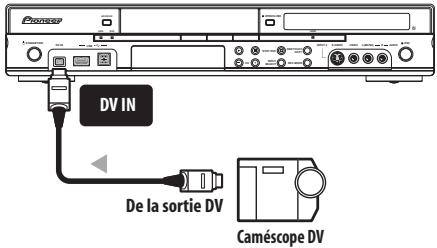 DV IN De la sortie DV Caméscope DV