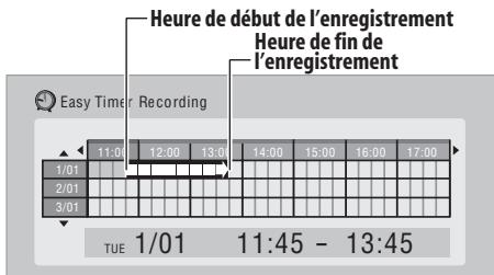Heure de début de l'enregistrement Heure de fin de l'enregistrement Easy Timer Recording 1/01 11:00 12:00 13:00 14:00 15:00 16:00 17:00 2/01 3/01 TUE 1/01 11:45 - 13:45
