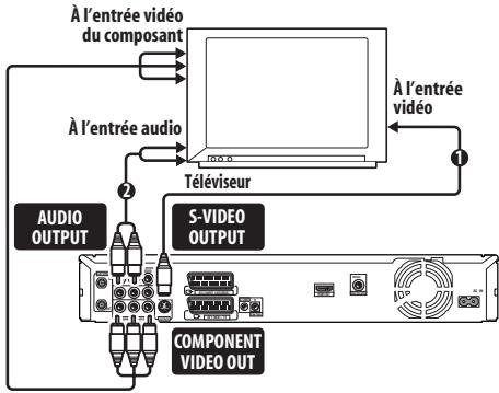 PIONEER DVR-560H-S - Connexion à l'aide de la sortie S-Viséo ou de la sortie pour les composantes vidéo - 1