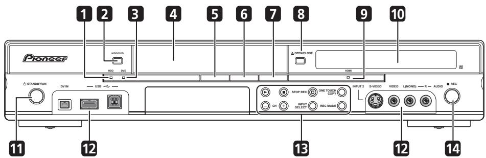 1 2 3 4 5 6 7 8 9 10 Pioneer HDD/DVD OPEN/CLOSE STANDBYON DV IN USB +/- STOP REC ONE TOUCH CH INPUT SELECT REC MODE S-VIDEO VIDEO L(MONO) R AUDIO REC 11 12 13 12 14