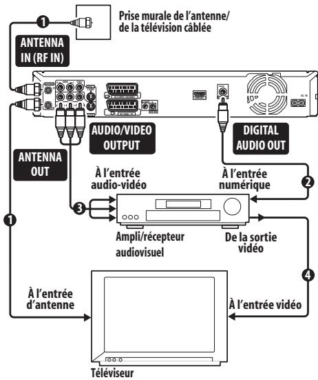PIONEER DVR-560H-S - Remarque - 1