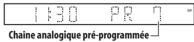1130 PR 7 SP Chaîne analogique pré-programmée