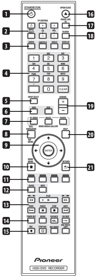 STANDBY/ON OPEN/CLOSE 16 17 2 3 4 5 6 7 8 9 10 11 12 13 14 15 Pioneer HDD/DVD RECORDER TV CONTROL + + INPUT + - CM VOL - AUDIO SUBTITLE ANGLE DISPLAY ABC DIF 1 2 3 GNI JBL MND 4 5 6 PQRS TUV WXYZ 7 8 9 + 0 CLEAR INPUT SELECT CHANNEL + - HDD DVD - PC VIDEO MUSIC PHOTO PAGE HOME MEDIA GALLERY TOP MENU HELP ENTER RETURN GUIDE INFO PREV PAUSE STOP NEXT TIMER REC MENU CM BACK CM SKIP REC STOP REC REC MODE ONE TOUCH OFF □ □ □ □