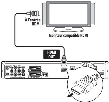 À l'entrée HDMI Moniteur compatible HDMI HDMI OUT