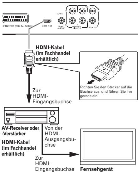 PIONEER DV-120-K - Anschluss an einen AV-Receiver oder -Verstärker - 1
